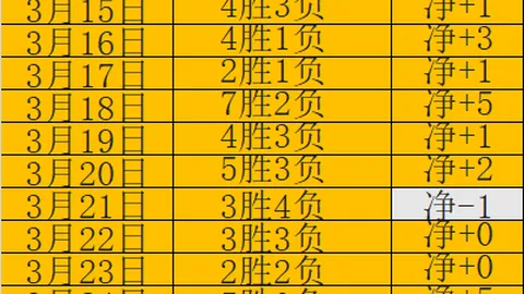 皇马三年内夏窗对尼科-帕斯有三次回购机会。